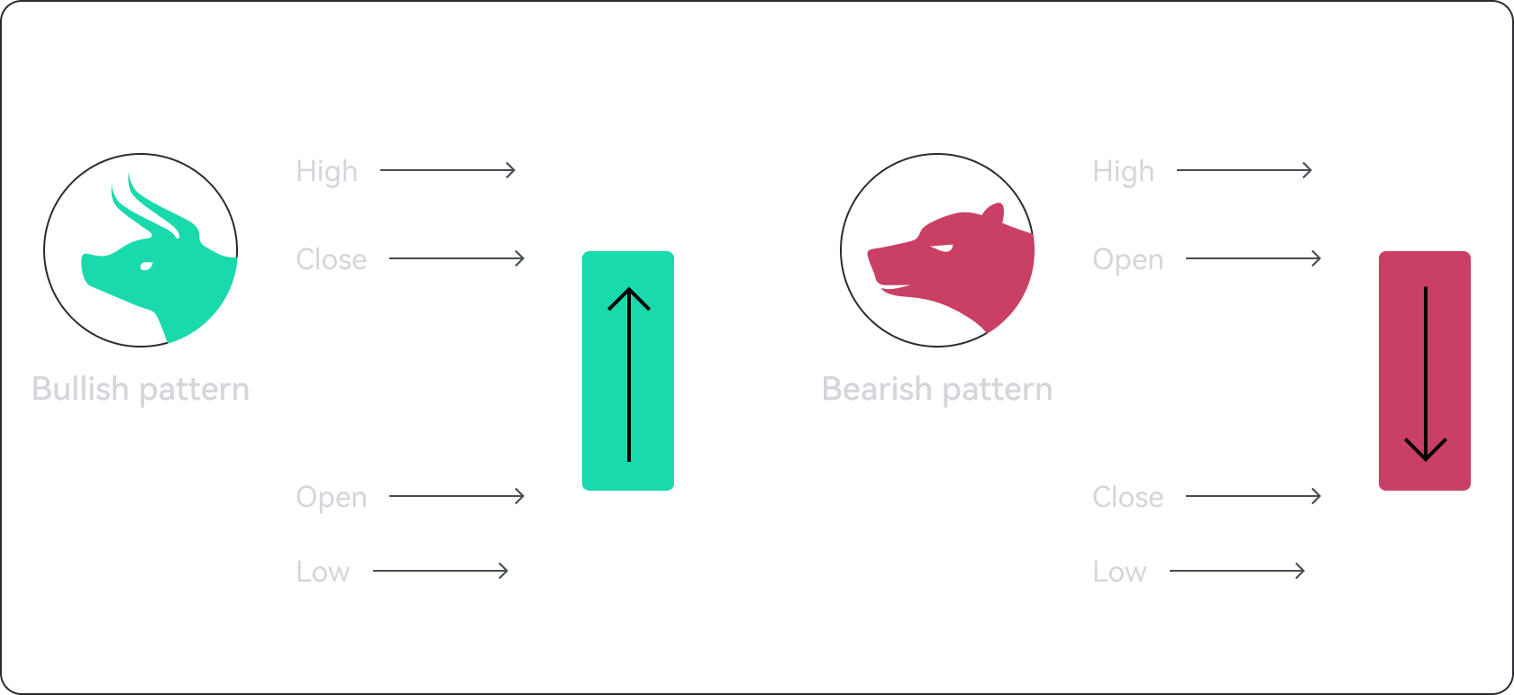 How to analyze BTC candlestick chart data